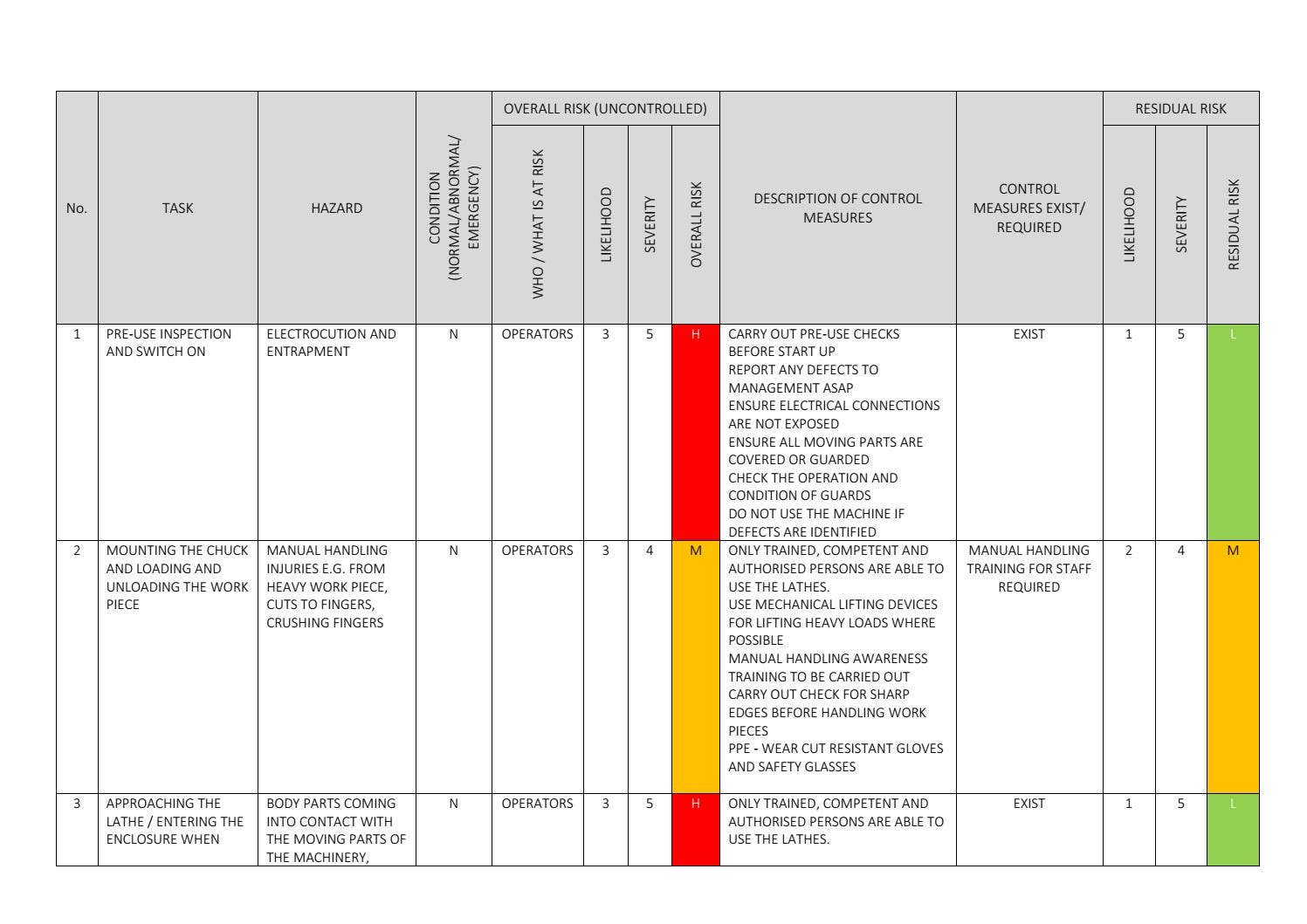Lathe Risks Examples Lathes Risk Assessment by trainload - Issuu