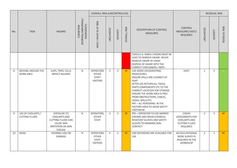 Lathes Risk Assessment by trainload - Issuu
