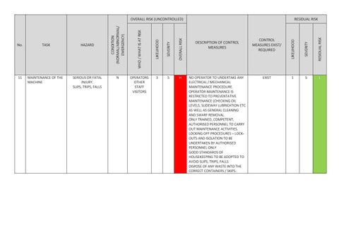 Lathes Risk Assessment by trainload - Issuu