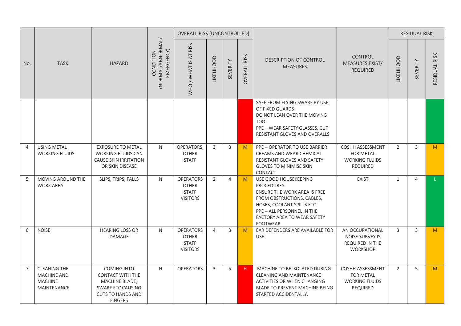 Milling Machine Risk Assessment by trainload - Issuu