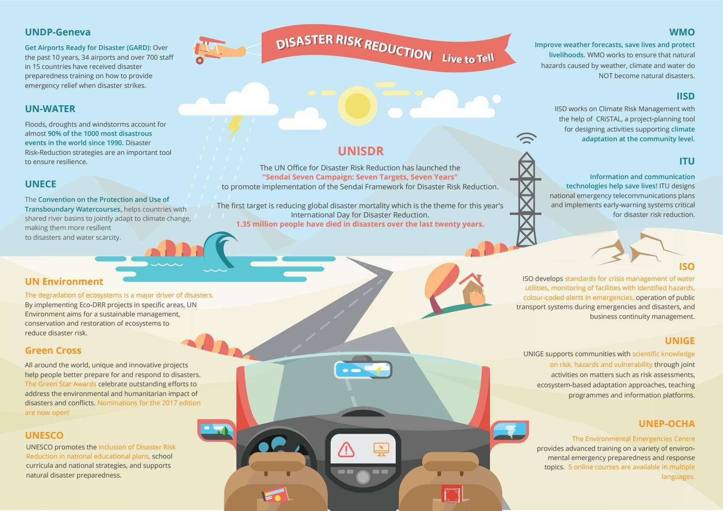 Infographic: Disaster Risk Reduction (English) by Perception Change ...