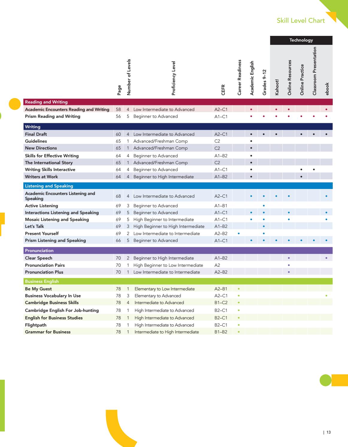 2020 ESL Cambridge University Press Catalog US by Cambridge English Issuu