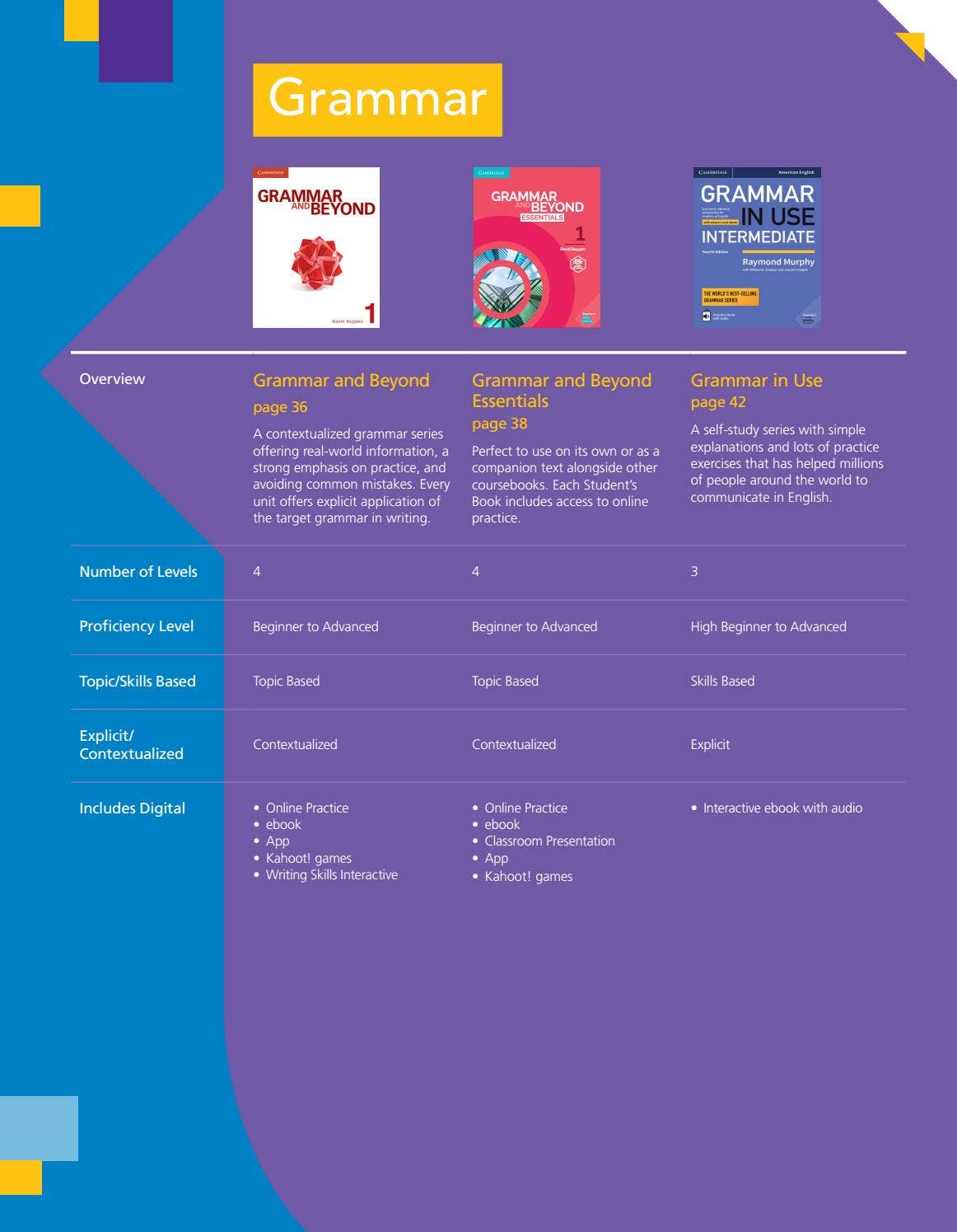 2020 ESL Cambridge University Press Catalog US by Cambridge English Issuu