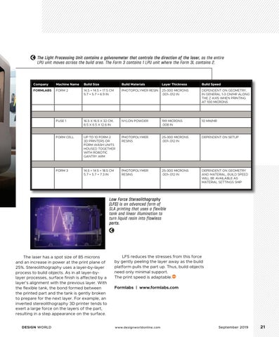 DESIGN WORLD 2019 ADDITIVE MANUFACTURING HANDBOOK by WTWH Media LLC - Issuu
