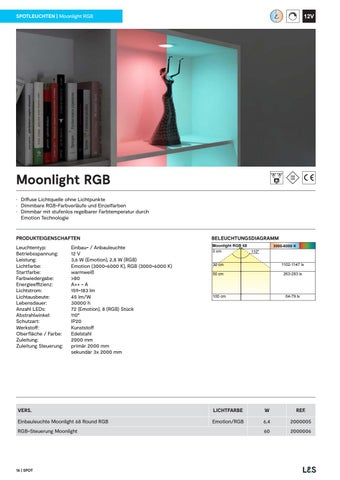 10.3.01. Quincaillerie LED -Lichtsysteme- 版本 allemande 第 16 页