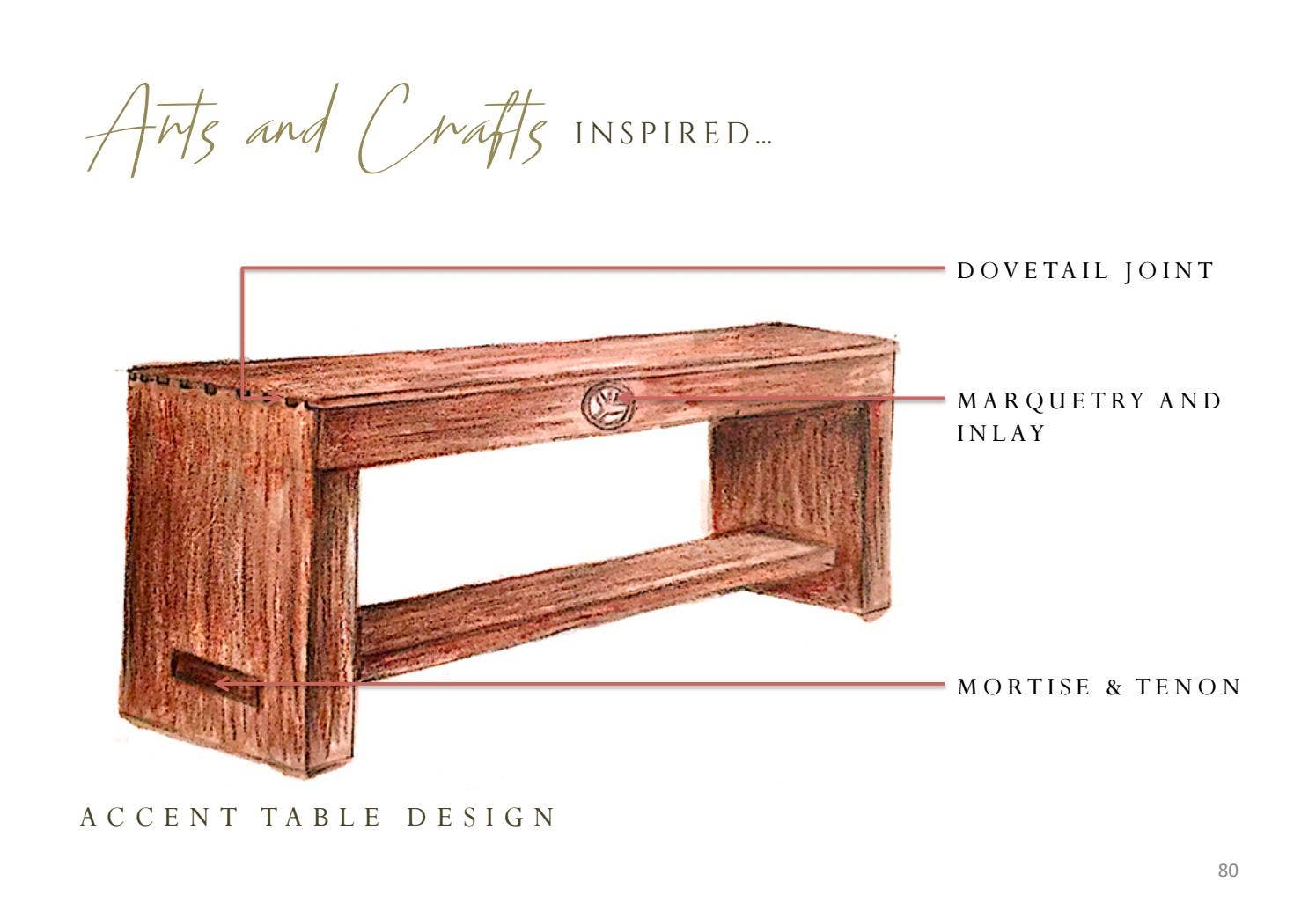 Interior Design Portfolio by Sheena Welch - Issuu