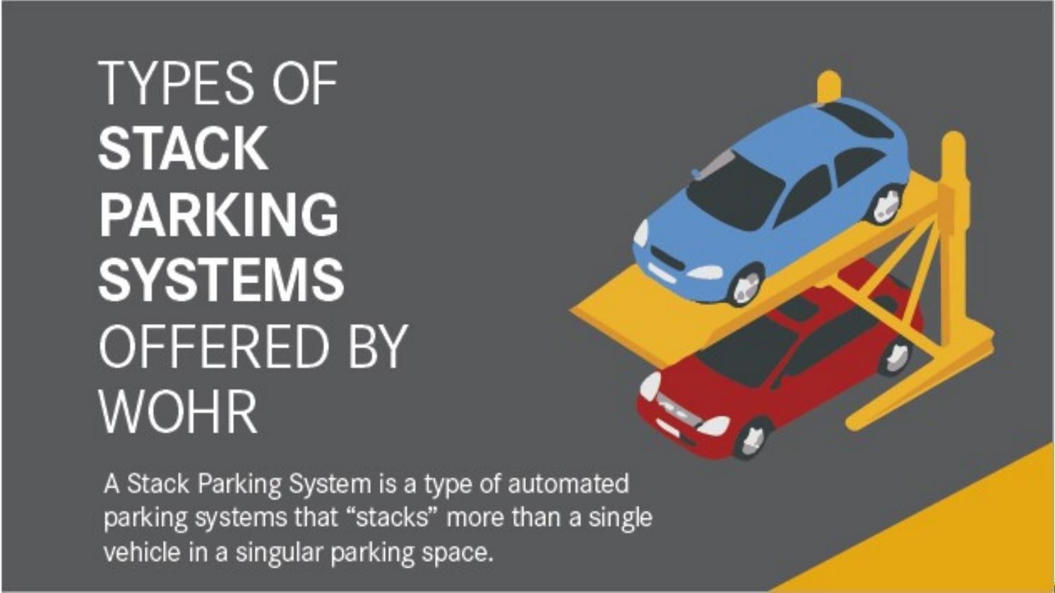 Types of Stack Parking Systems offered by Wohr PPT by Wohr Parking