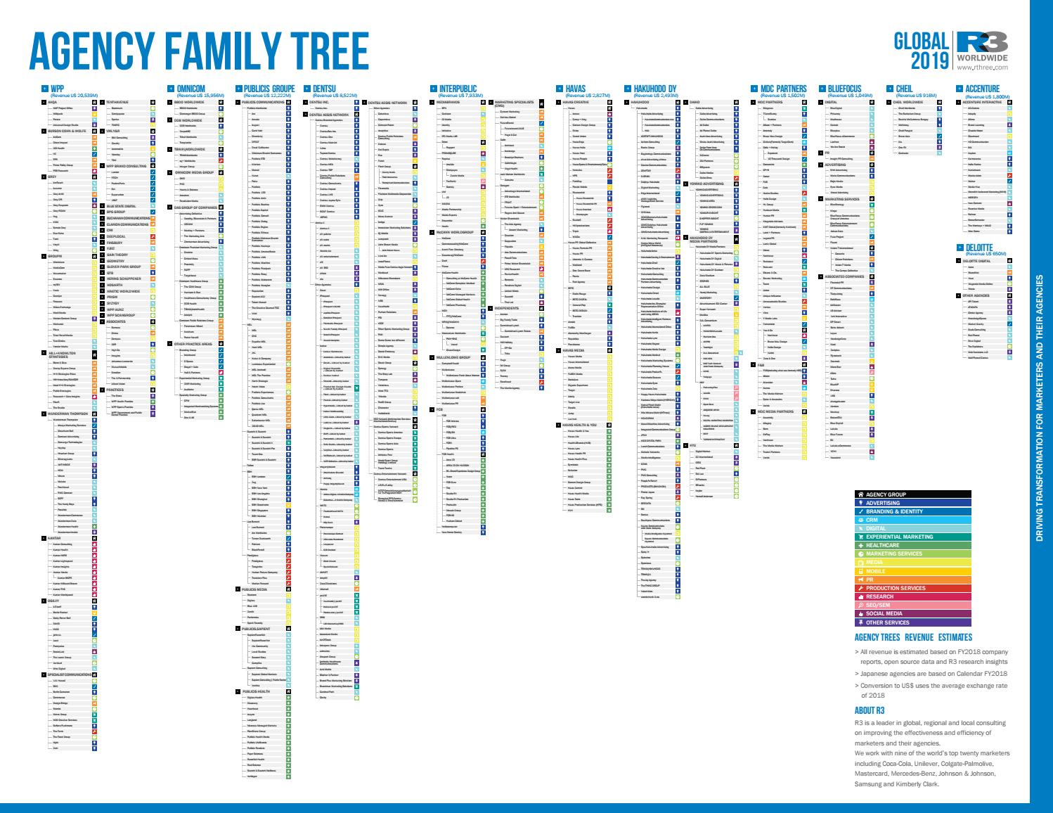 2019 r3 agency family tree global by r3 worldwide issuu digital family trees