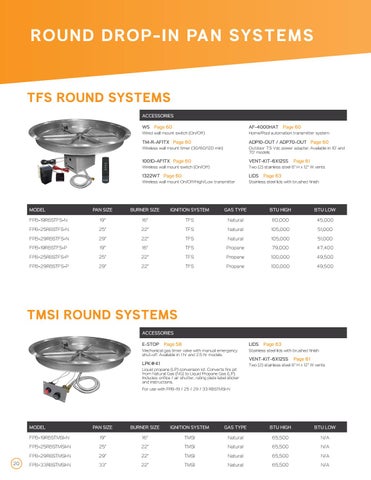 2019 Firegear 家具目录 第 20 页