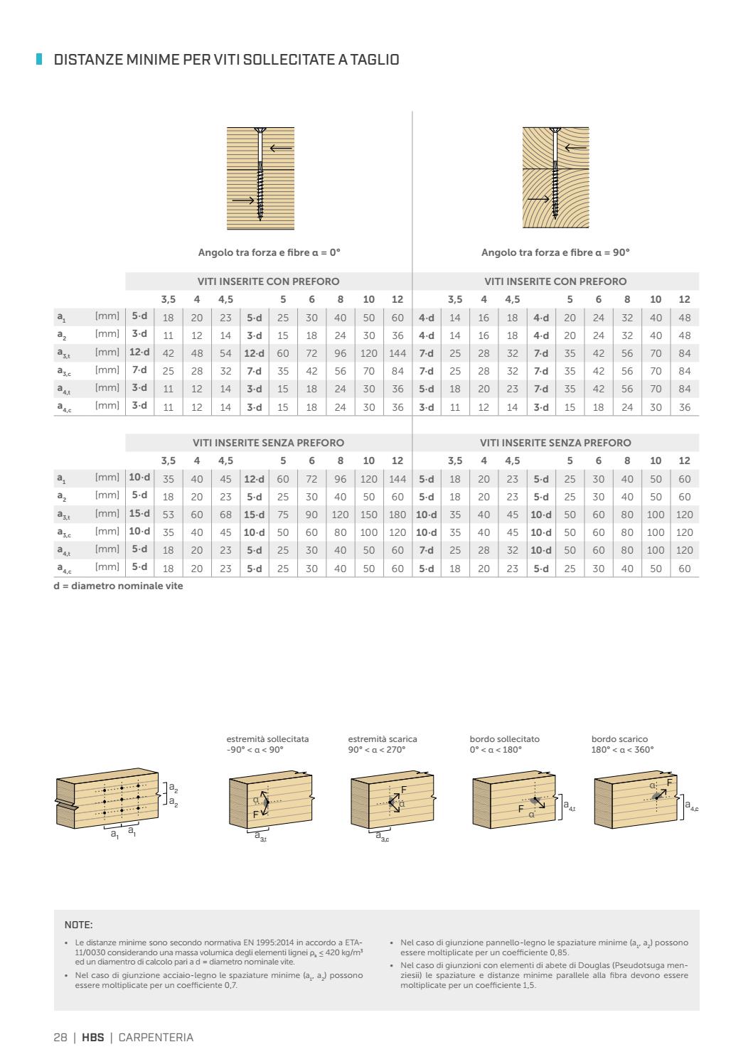 Viti Truciolari Simpson Strong-Tie VBU-Pro 3,5x Zincata Bianca Filetto Parziale 500pz P 22996 - Foto 9