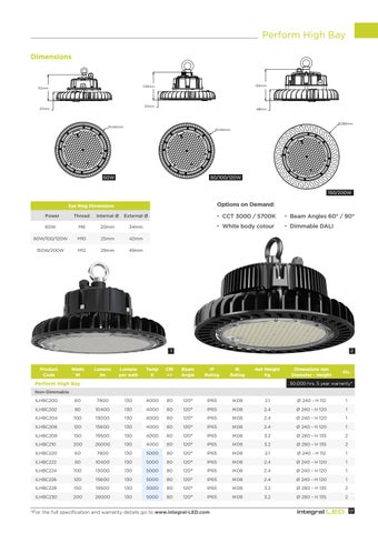INTEGRAL MEMORY PLC 灯饰目录 · Integral LED - 工业风 灯饰 Solutions 第 17 页