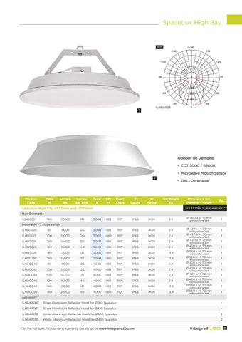 INTEGRAL MEMORY PLC 灯饰目录 · Integral LED - 工业风 灯饰 Solutions 第 21 页
