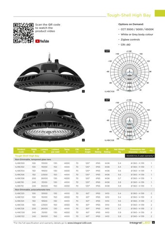 INTEGRAL MEMORY PLC 灯饰目录 · Integral LED - 工业风 灯饰 Solutions 第 9 页
