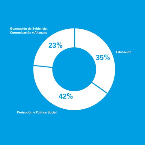 Unicef - Informe Anual 2018 第 9 页