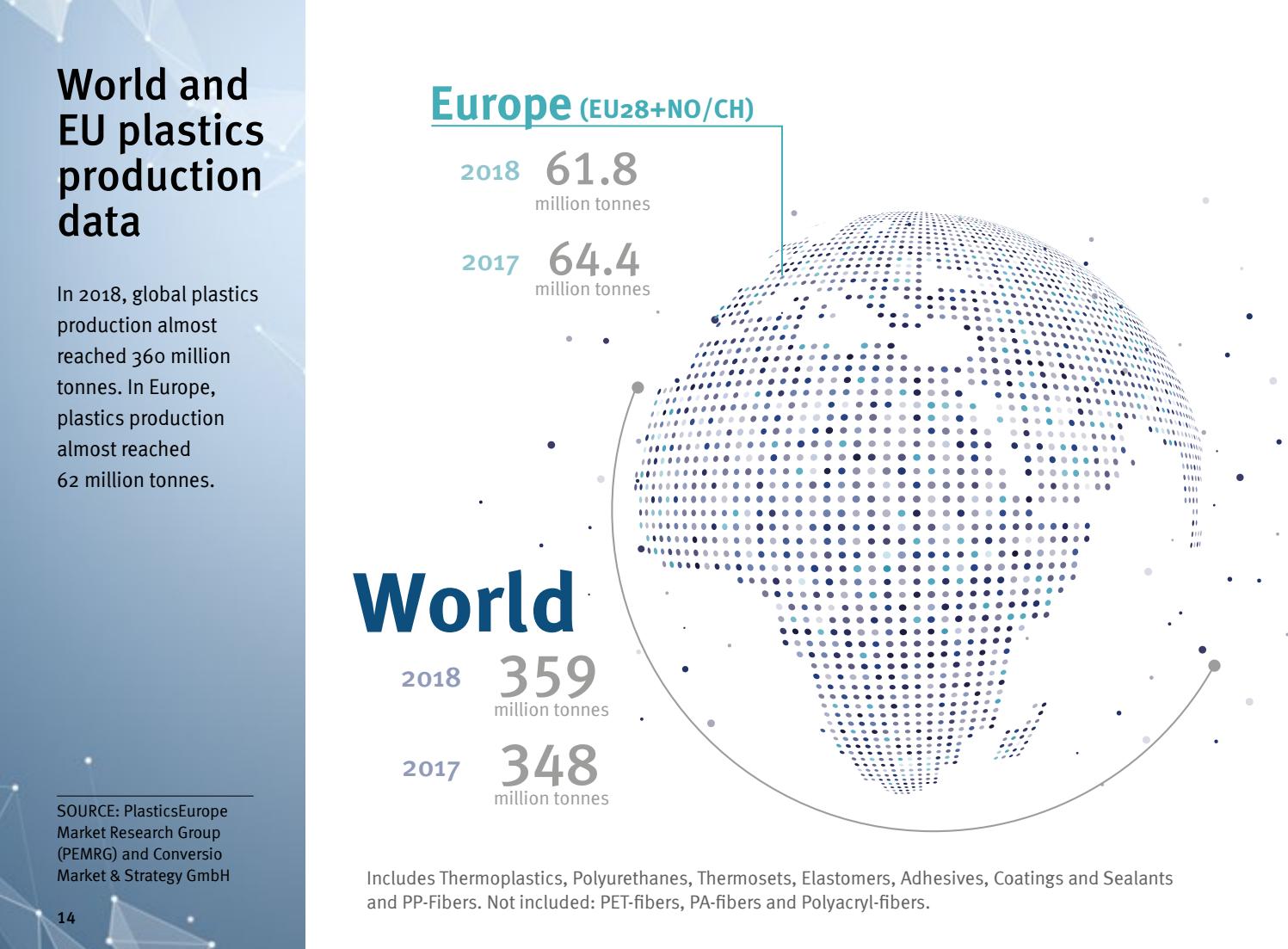 Plastics the Facts 2019 by PlasticsEurope Issuu