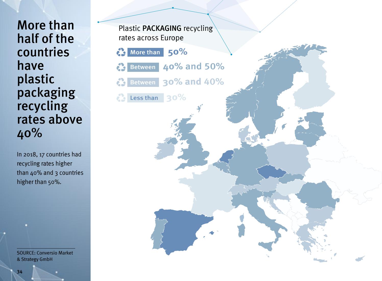 Plastics The Facts 2020 By Plasticseurope Issuu vrogue.co