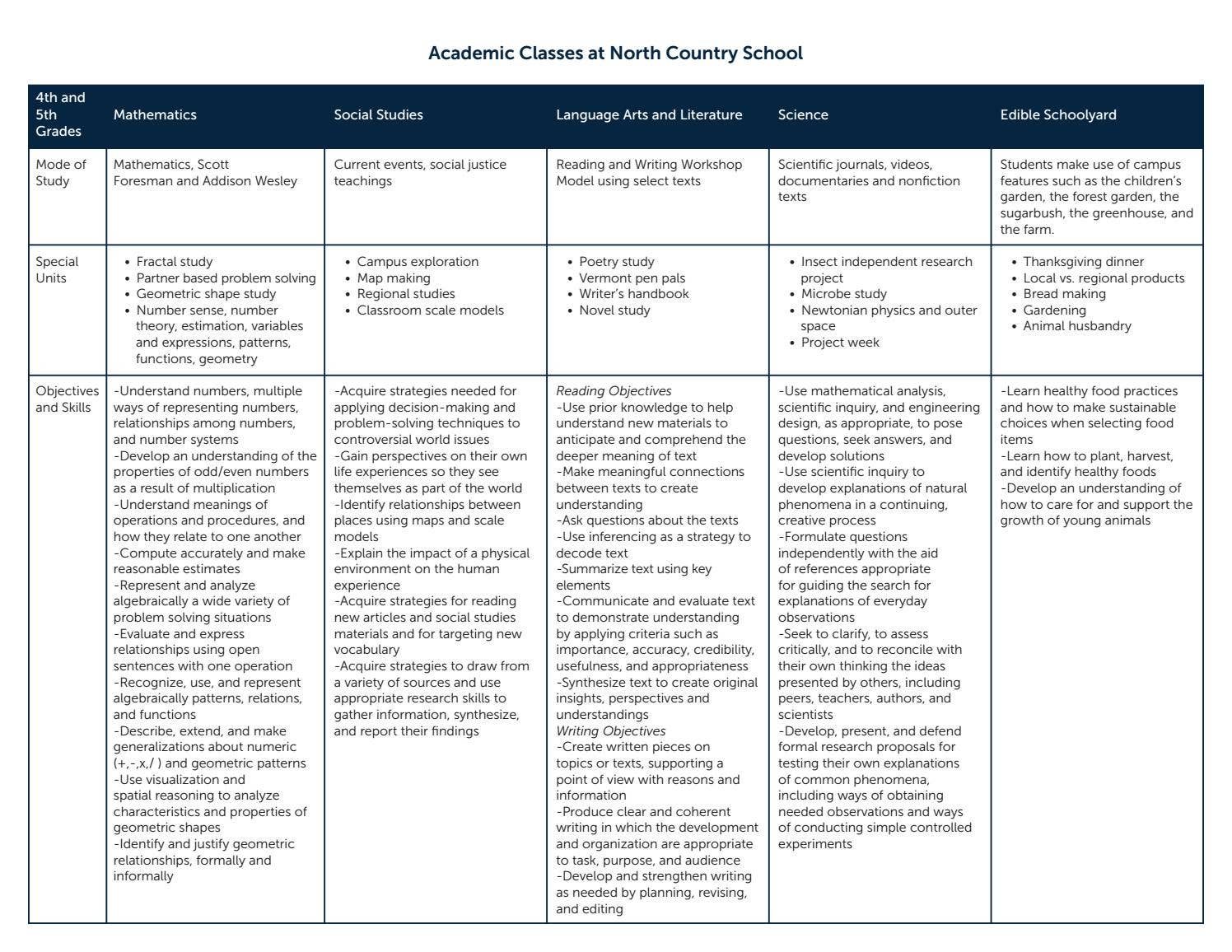 2019 Academic Classes: 4th and 5th Grade by North Country School & Camp ...