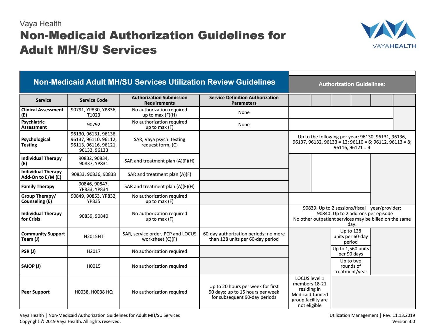 Non medicaid authorization guidelines for adult mh su By Vaya Health
