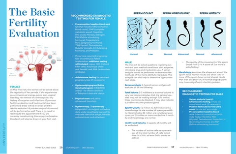 CNY Fertility :: Family Building Guide by CNY Fertility - Issuu