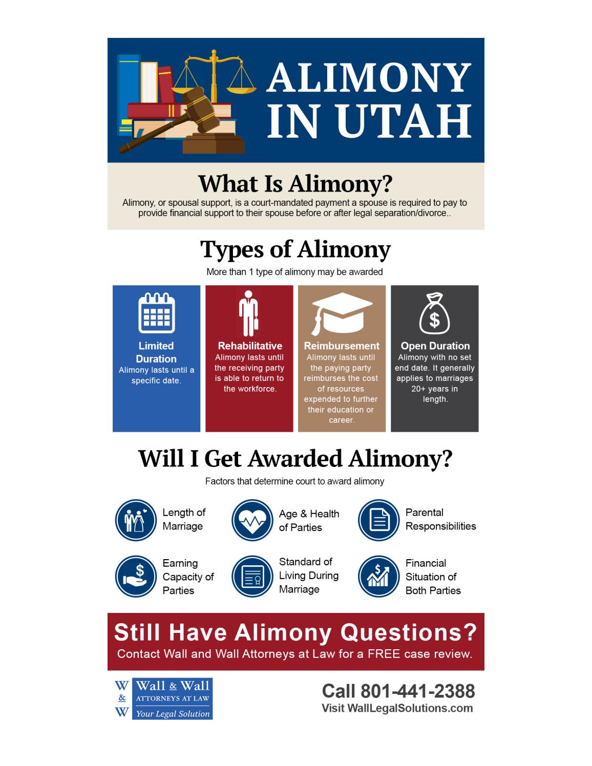 How is Alimony Calculated by Wall & Wall Attorneys At Law PC Issuu