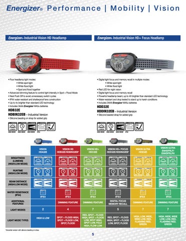 Ram Tool Construction Supply Co. Energizer 专业 Power and 灯饰目录 第 5 页