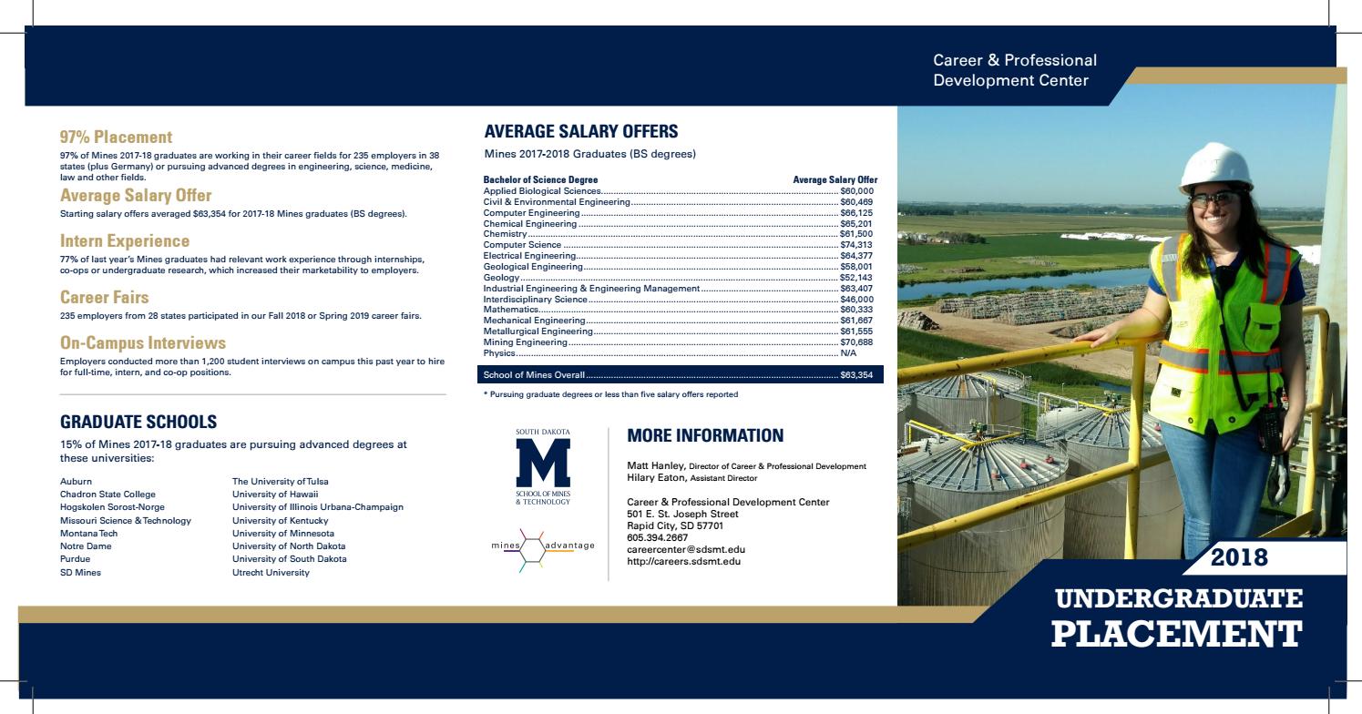 Undergraduate Placement 2019 By South Dakota School Of Mines And