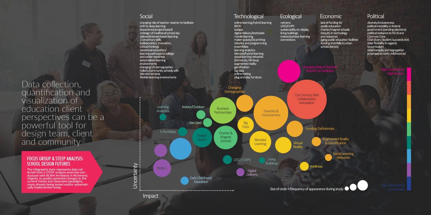 Education Focus Group Infographics by Ben Gathright - Issuu