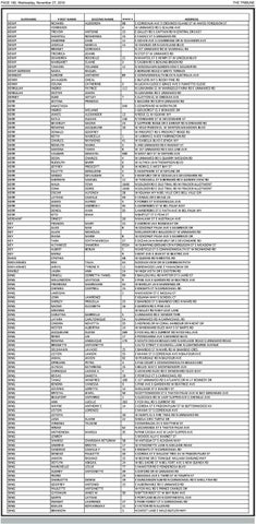 Jury List 2020 by tribune242 - Issuu