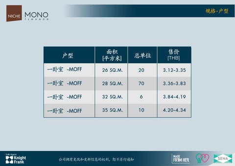 Niche Mono Tiwanon Sales Kit IPM 中国 第 8 页