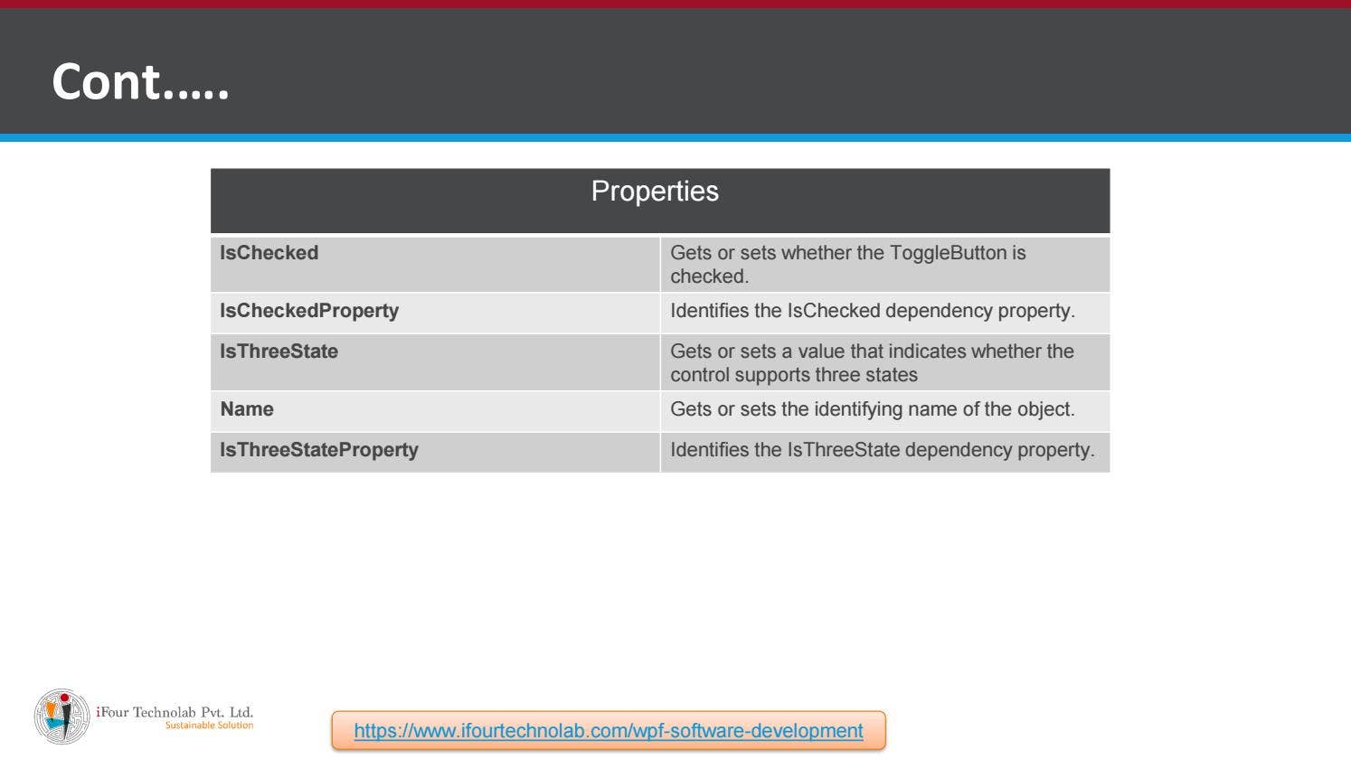 Complete WPF Overview Tutorial with Example - iFour Technolab by iFour ...