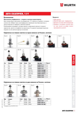 WURTH СИЈАЛИЧКИ 12v И 24v 第 11 页