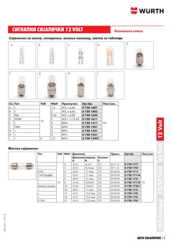 WURTH СИЈАЛИЧКИ 12v И 24v 第 15 页
