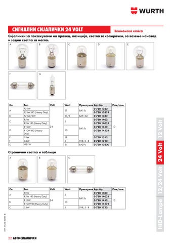 WURTH СИЈАЛИЧКИ 12v И 24v 第 22 页