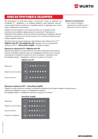 WURTH СИЈАЛИЧКИ 12v И 24v 第 3 页
