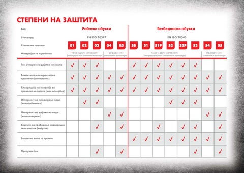 WURTH ЛИЧНА ЗАШТИТНА ОПРЕМА 第 6 页