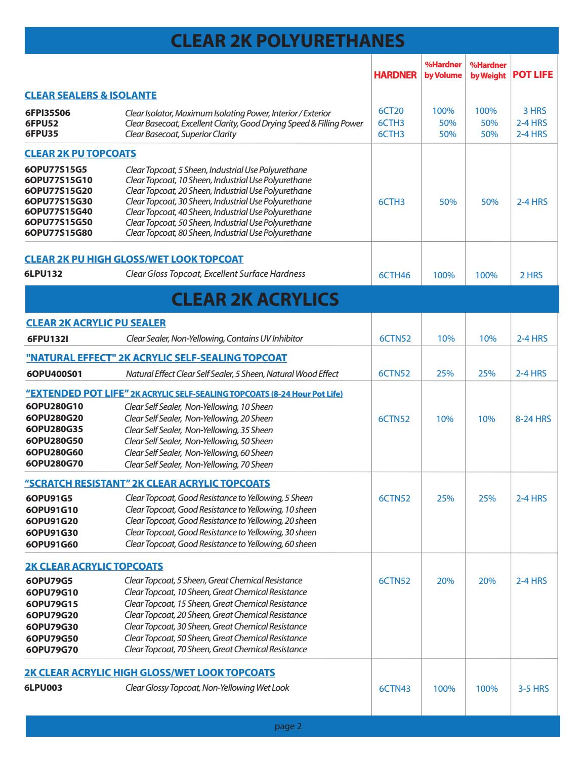 Gemini Coatings Sirca Product Guide by Outlook Magazine Issuu