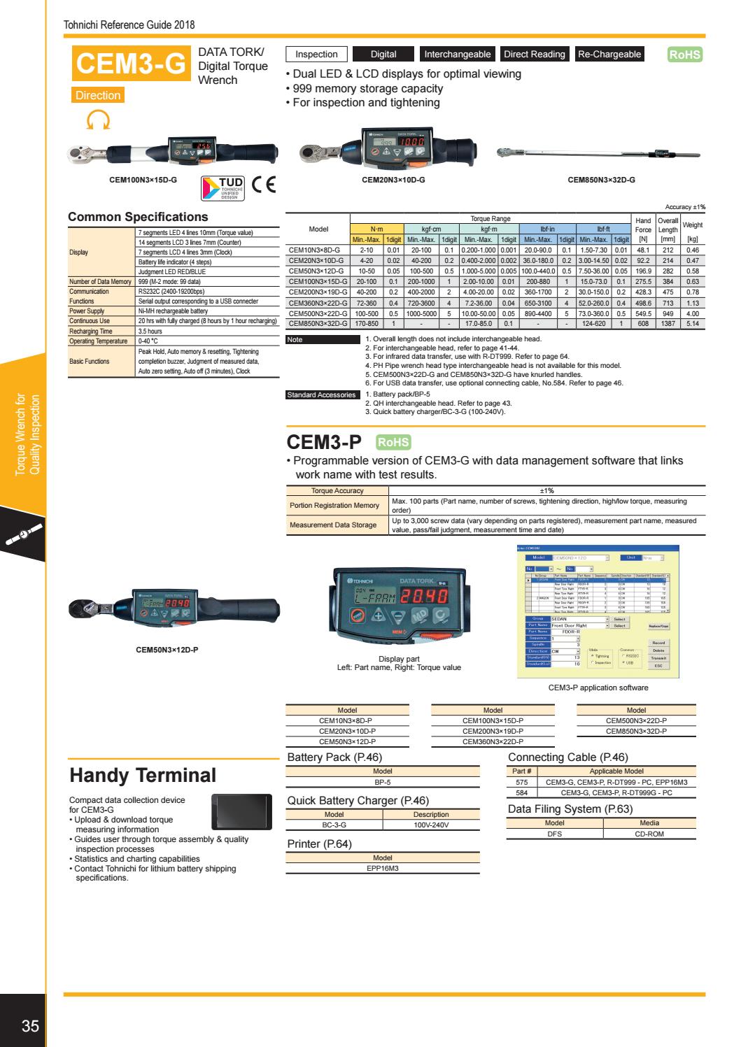 tohnicho Torque Wrench for Quality Inspection by MetroMatemáticas Issuu