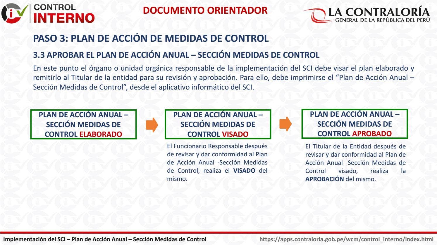 PLAN DE ACCIÓN ANUAL SECCIÓN MEDIDAS DE CONTROL by Pablo Daniel ...