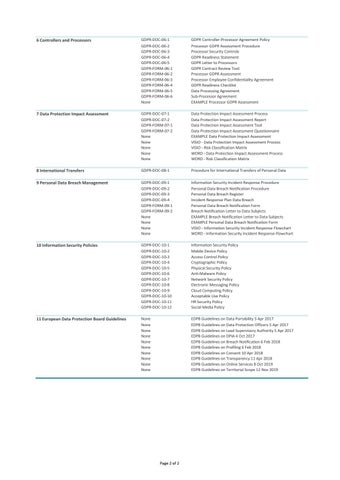 DOWNLOADABLE List of Documents in the GDPR Toolkit by CertiKit Limited ...