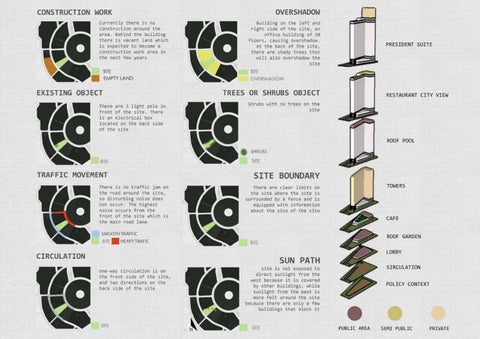 Architecture Portfolio - Inna Anzalna Larasati Hakiki 第 11 页