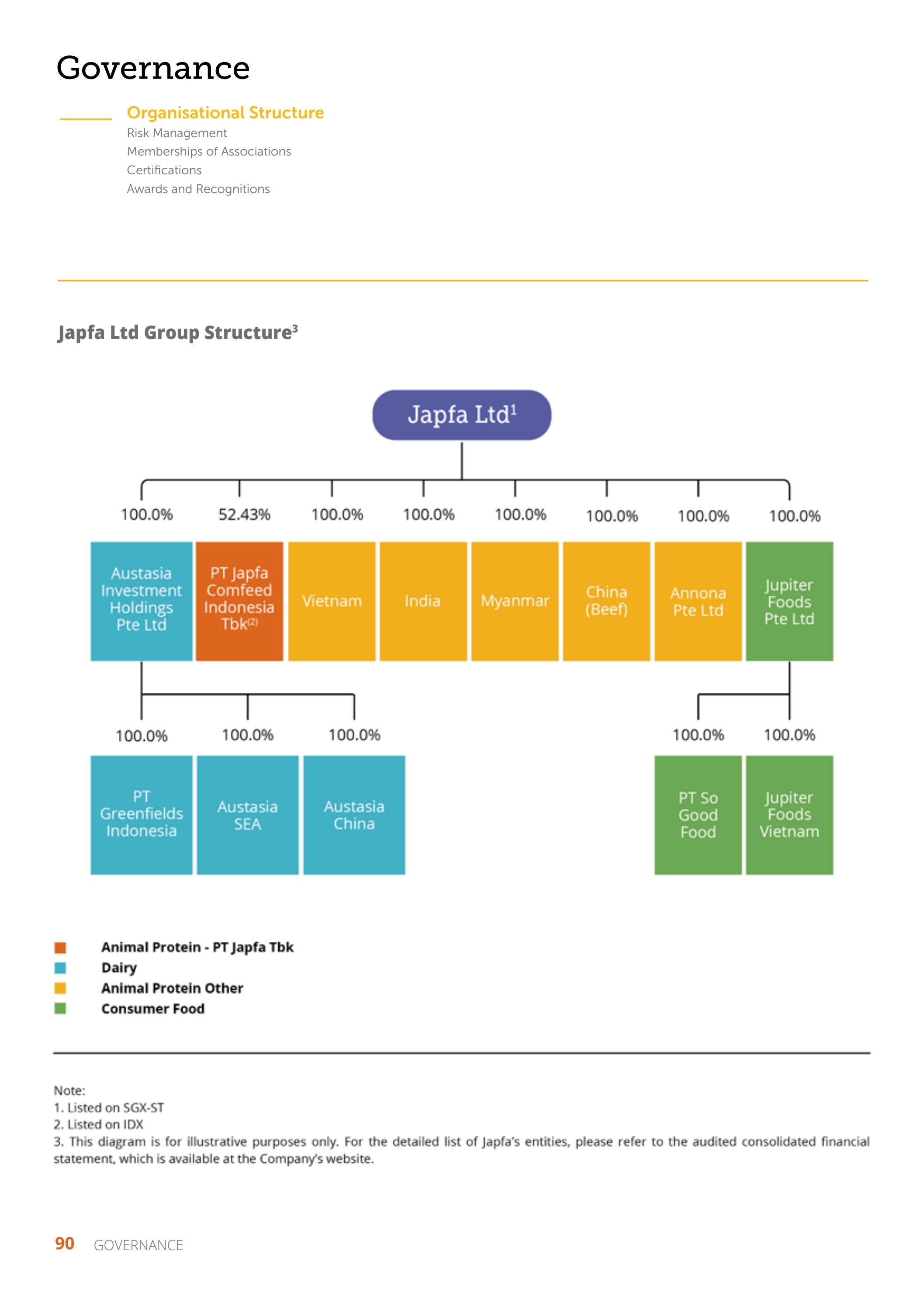 Japfa Ltd Sustainability Report 2018 Vebuka Com