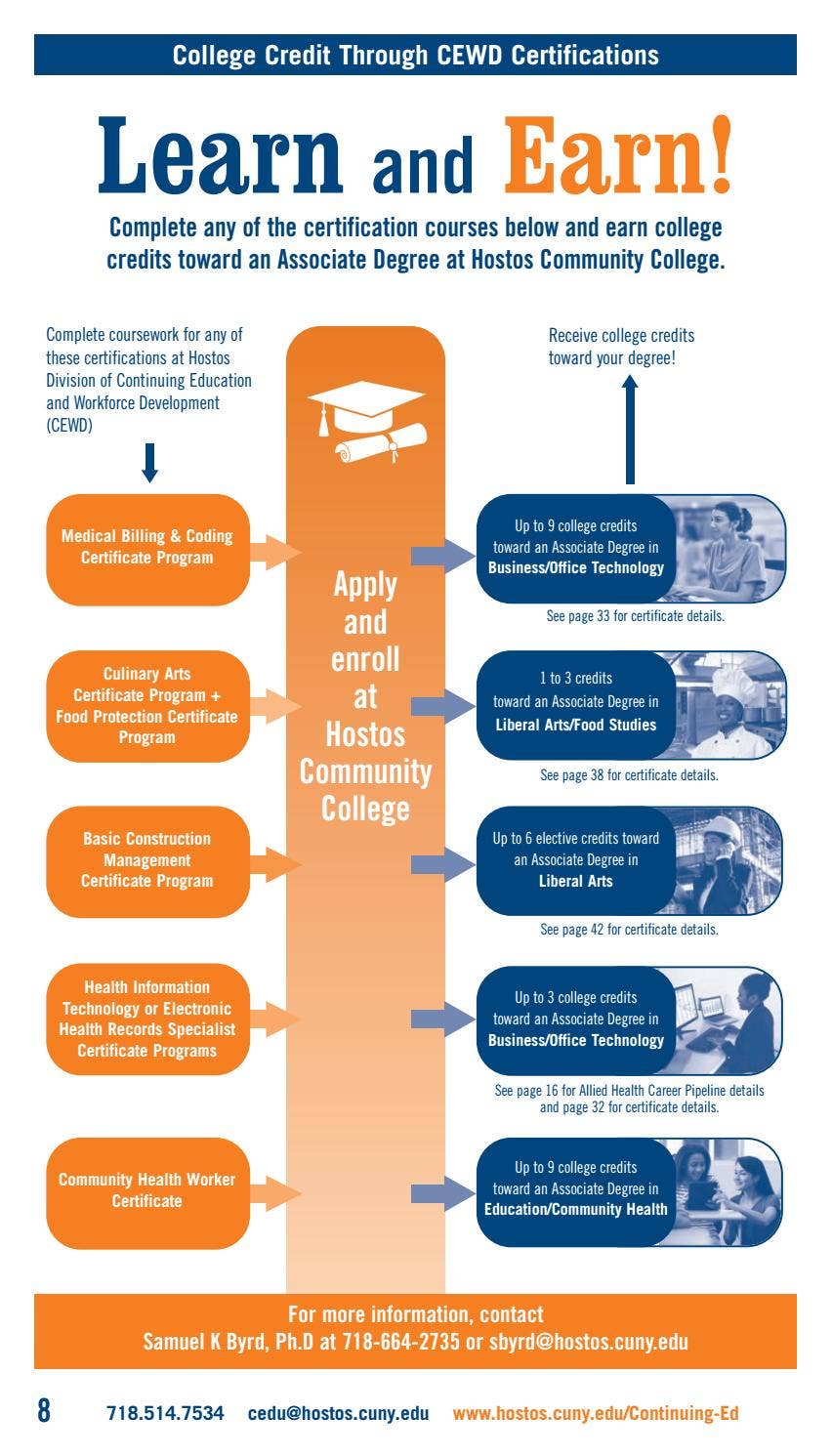 Spring 2020 Continuing Education Catalog by Hostos Community College