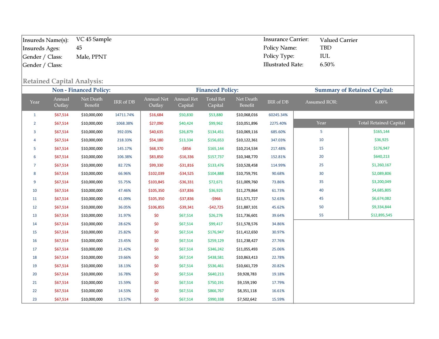 45 Retained Capital by perpetual wealth management Issuu
