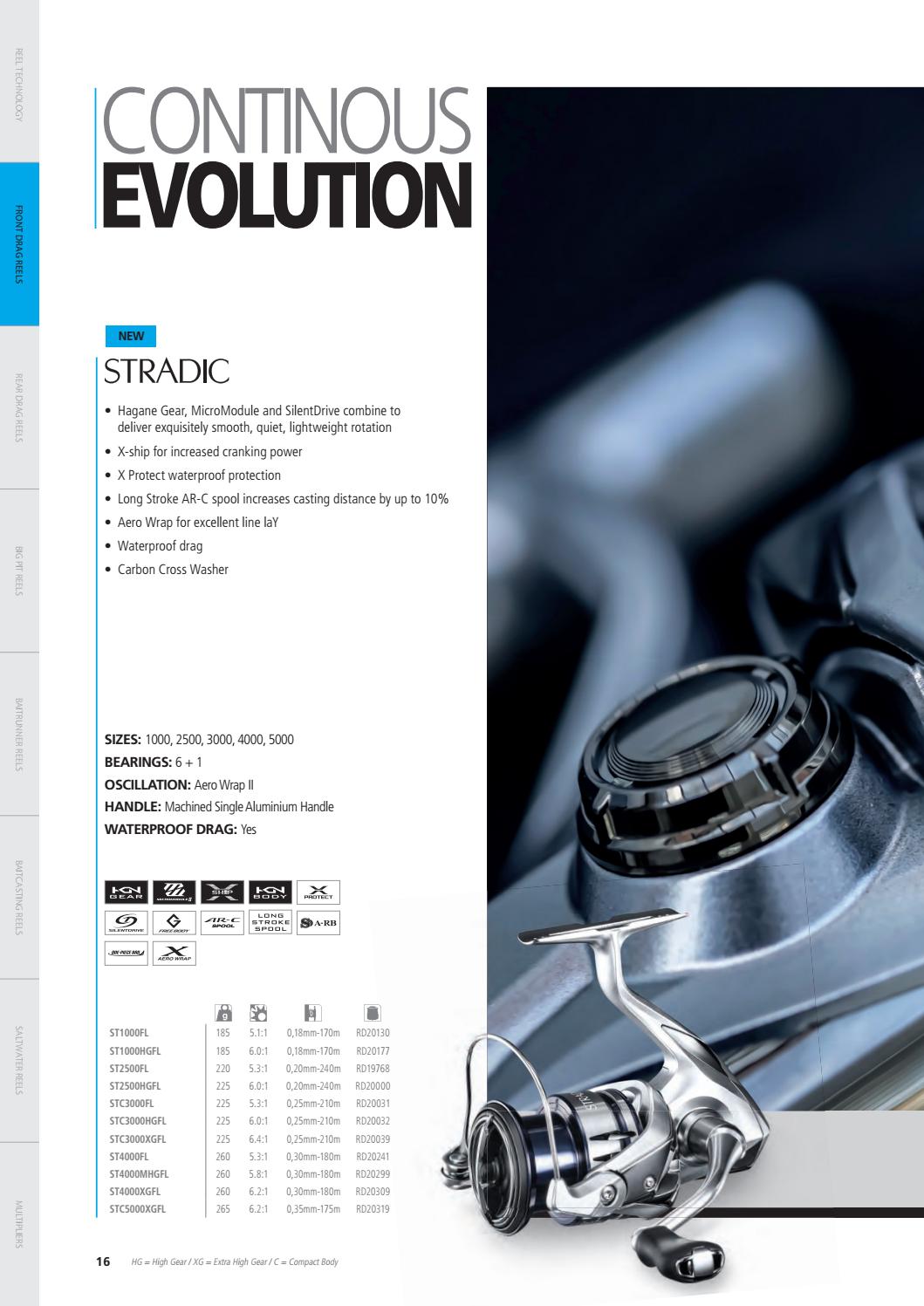 Shimano Catalogue (UK) 2020 by Shimano Europe BV Issuu