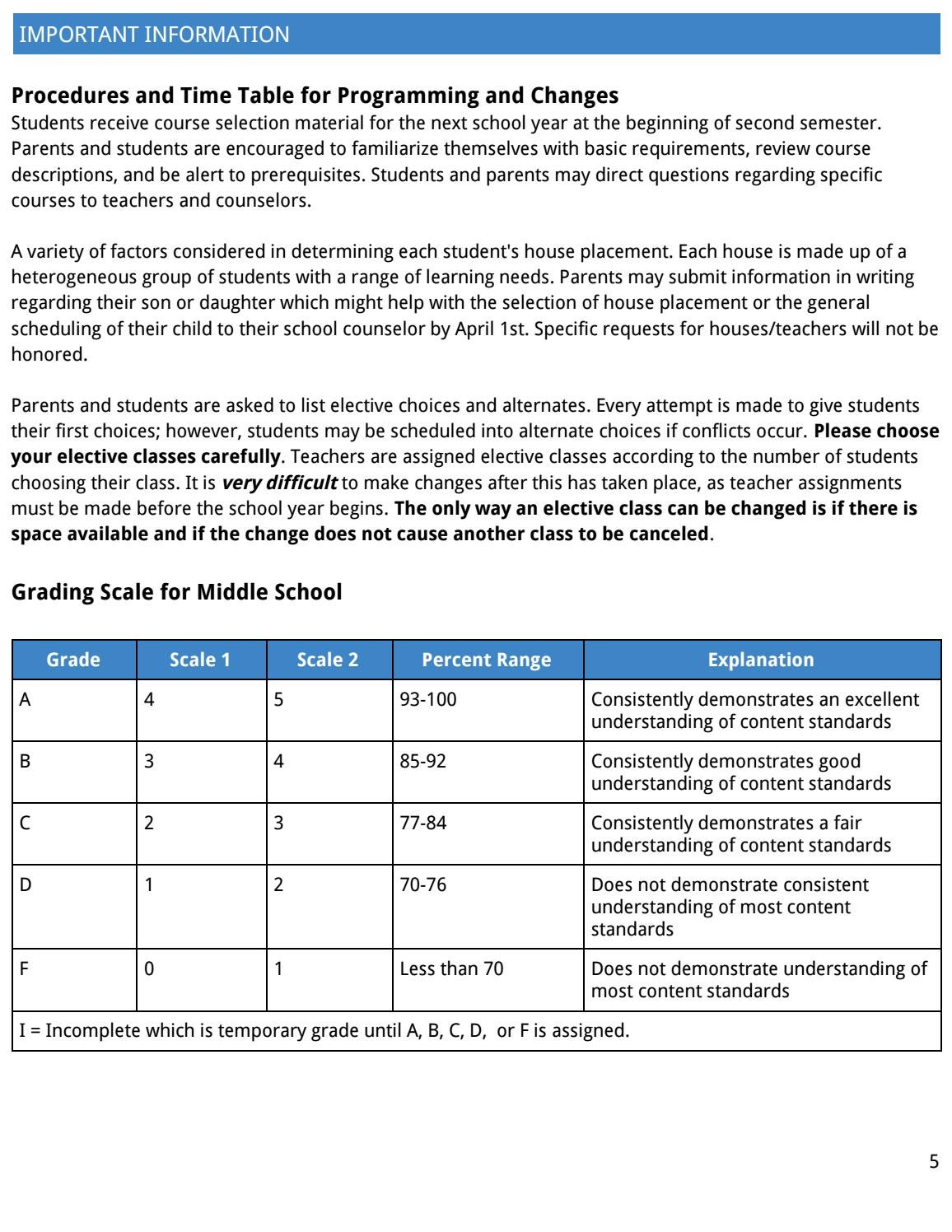 MS Academic Planning Guide 202021 by Elmbrook Schools Issuu
