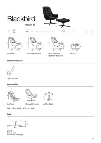 SITS 家具目录 · Facts 2020 第 11 页