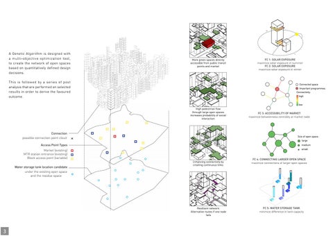Archit Mathur Computational and 建筑 Design Portfolio 2020 第 8 页