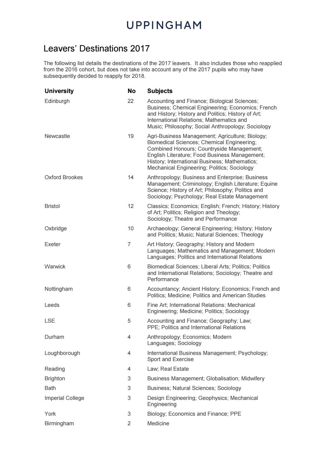 Uppingham School Leavers' Destinations 2017 by uppinghamschool1584