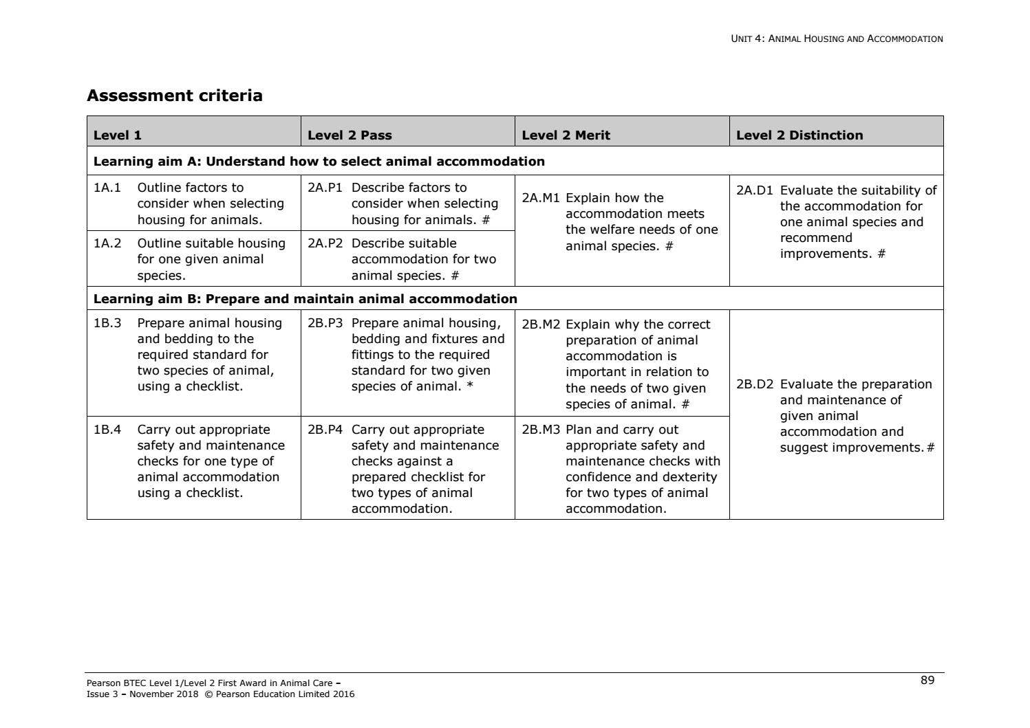 Animal Care Specification by Ullswater Community College - Issuu