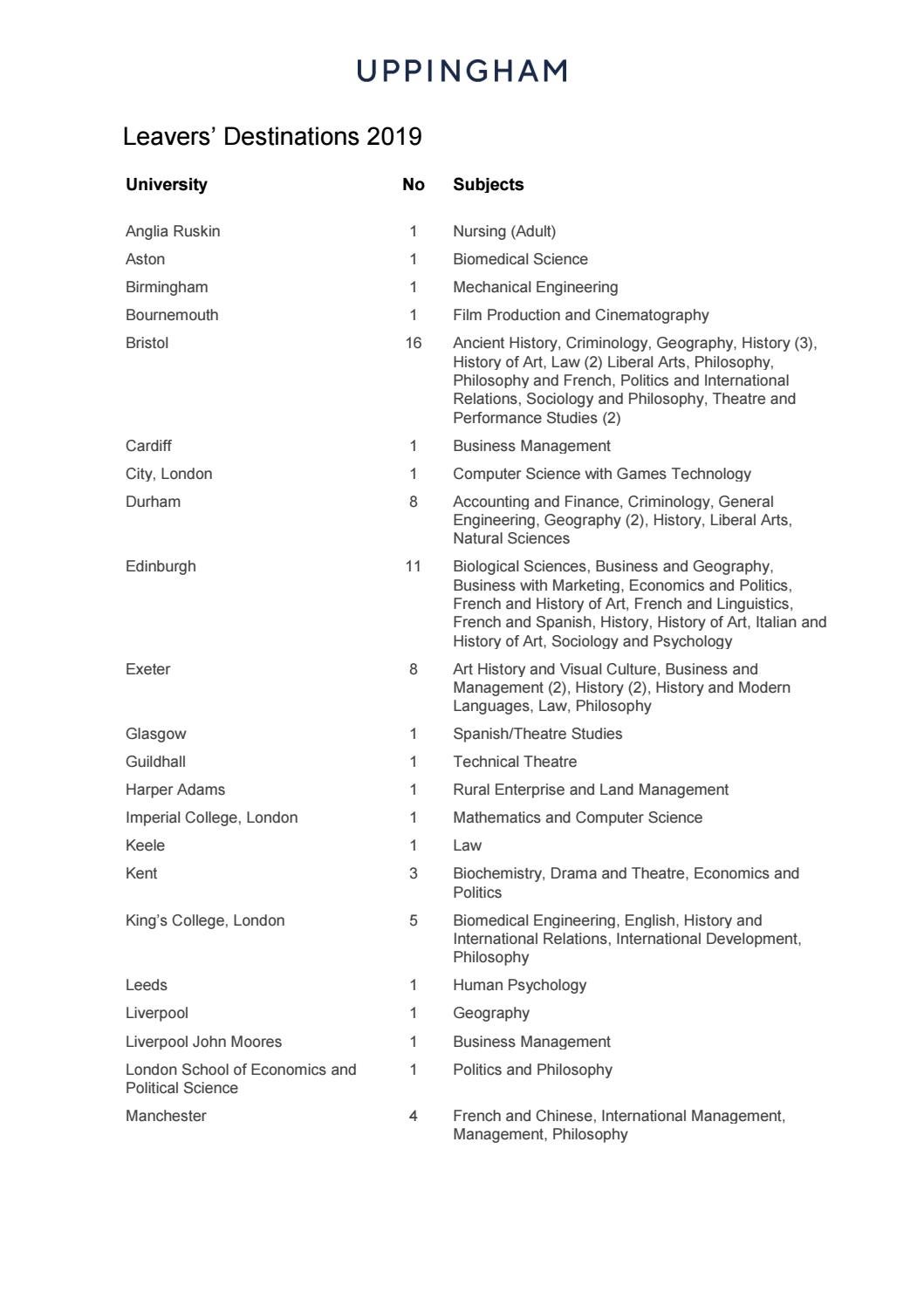Uppingham School Leavers' Destinations 2019 by uppinghamschool1584